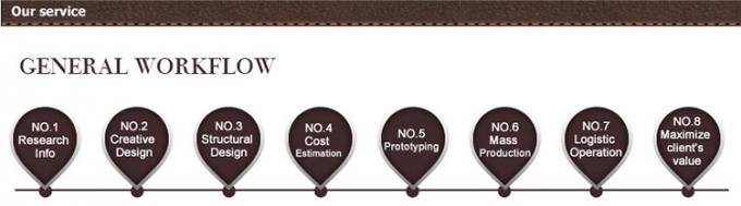 Produit de nettoyage du visage et de soins de la peau 13